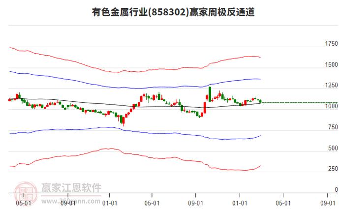 2025年3月A股每日行情解析：政策紅利與資金流向數據透視機構策略+熱點事件