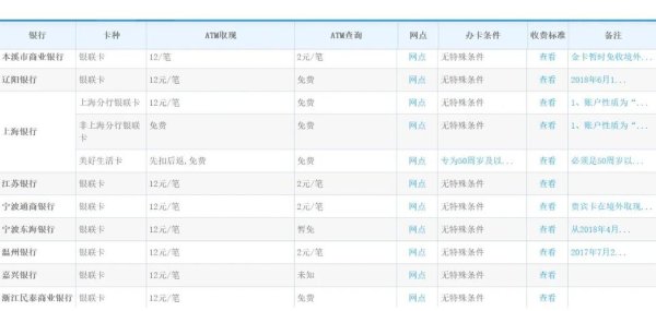 中信外匯手續費—中信外匯手續費計算方式與標準詳解