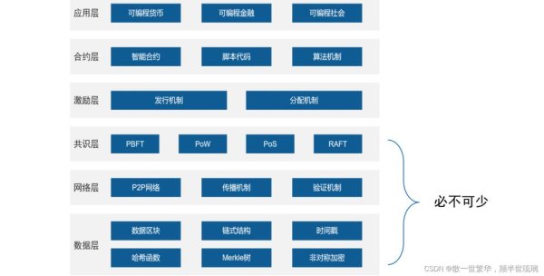 數位外匯(數位外匯趨勢解析：區塊鏈技術與跨境支付革新應用)
