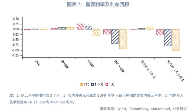 外匯趨勢、2025人民幣匯率動盪：中美博弈與政策調控