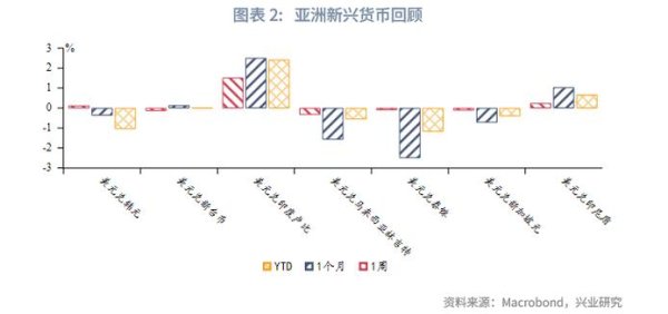 外匯趨勢、2025人民幣匯率動盪：中美博弈與政策調控
