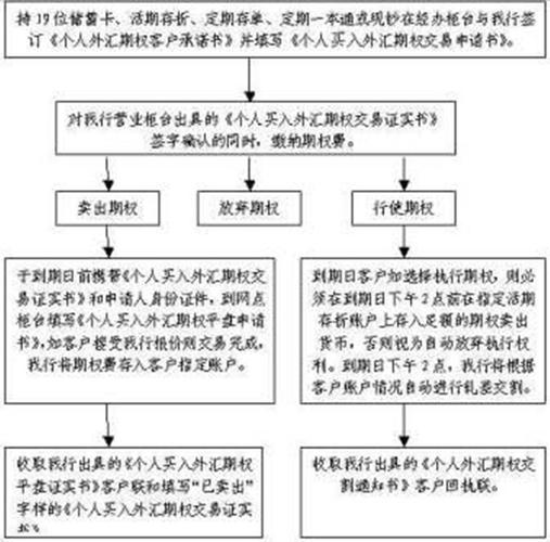 存外匯;外匯存款策略解析與資產配置專業指南