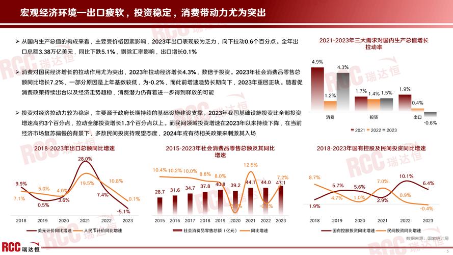 2303股票投資解析：半導體產業趨勢與2024市場展望分析師報告推薦