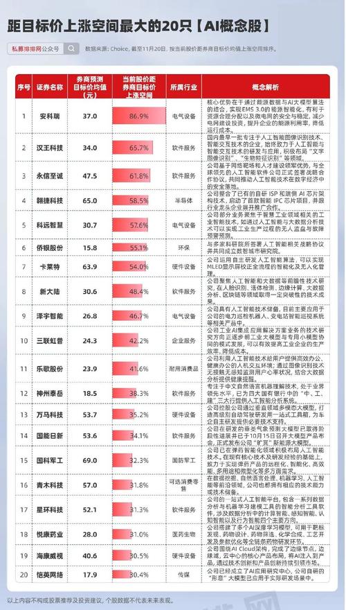 2025股票如何布局波動中的機遇？併購重組+AI科技券商預測+十大名家觀點解析