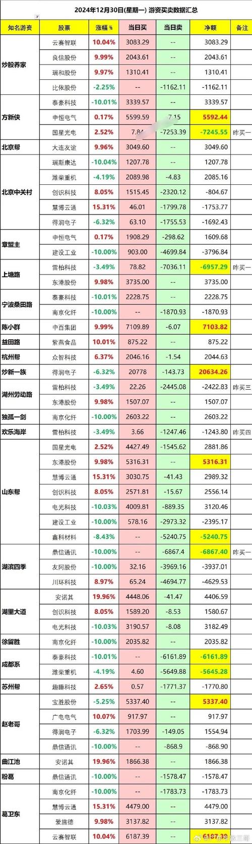 2201股票投資必看最新殖利率排行與存股清單2024報酬率分析