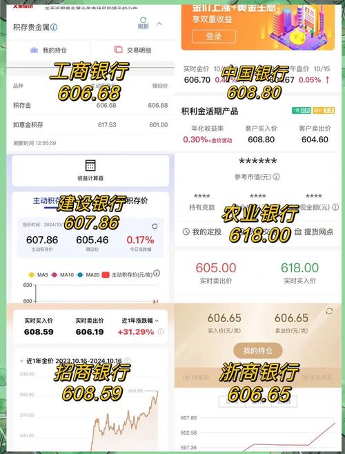 2888股票怎麼投資？2024台灣市場解析+3大策略實測工具推薦