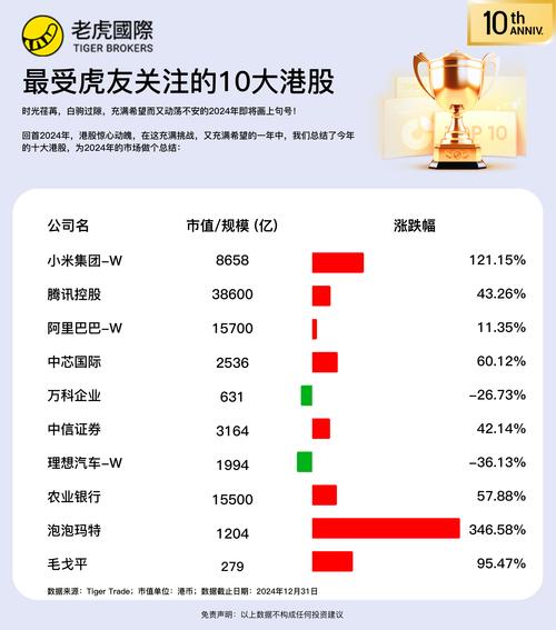 2888股票怎麼投資？2024台灣市場解析+3大策略實測工具推薦
