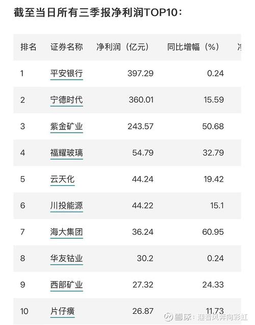 3037股票投資分析-掌握漲跌關鍵財報數據+機構評級2024中報業績增長12%〔專家觀點〕