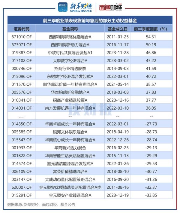 3M股票2024财报超预期 股价大涨后遇波动 机构评级现分歧权威数据+2025展望