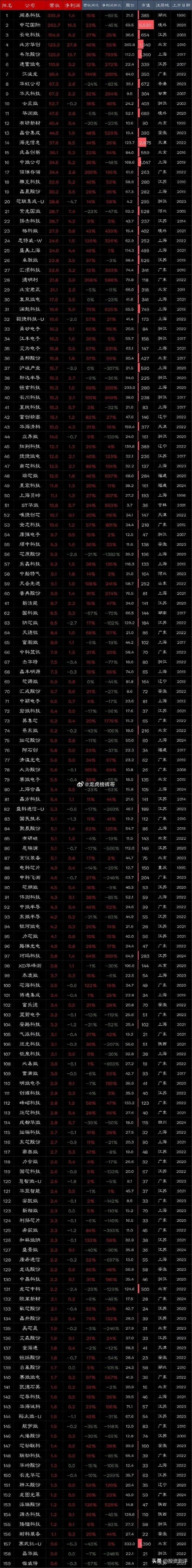 3576股票值得買嗎？2024半導體產業趨勢解析專家點評+殖利率分析