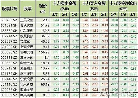 3576股票值得買嗎？2024半導體產業趨勢解析專家點評+殖利率分析