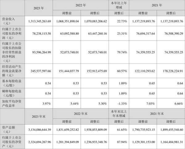 6613股票怎麼買？3步驟用證交所App掌握台股投資佈局2023實測推薦