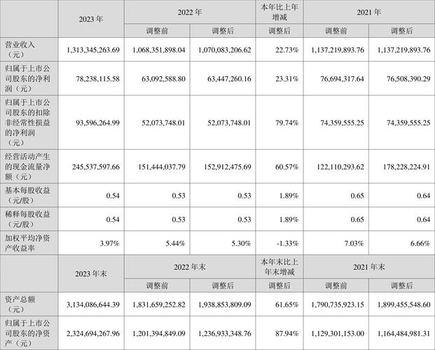 6613股票怎麼買？3步驟用證交所App掌握台股投資佈局2023實測推薦