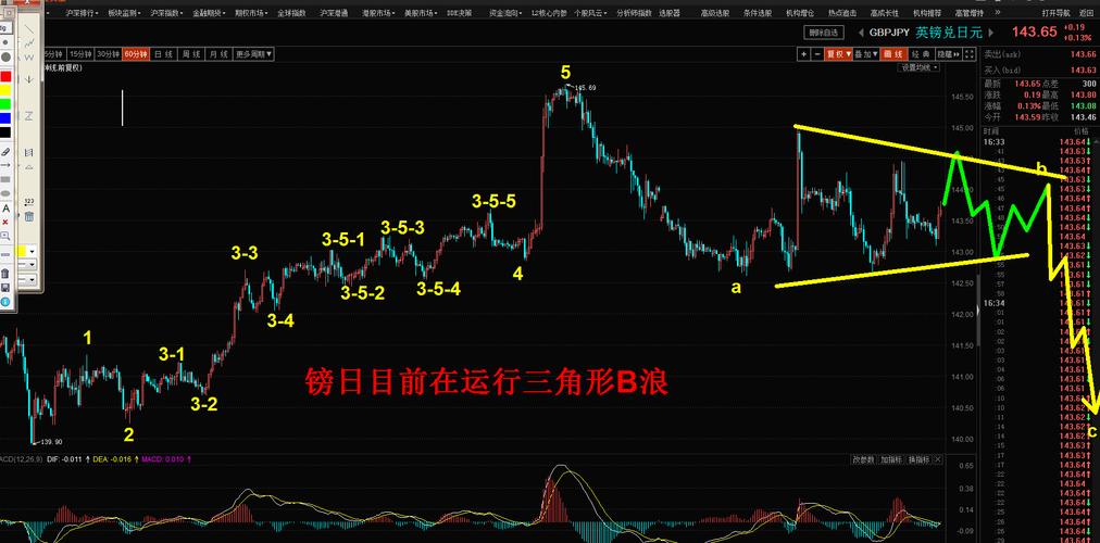 外匯重點整理及試題解析外匯考點全解與實戰試題精析