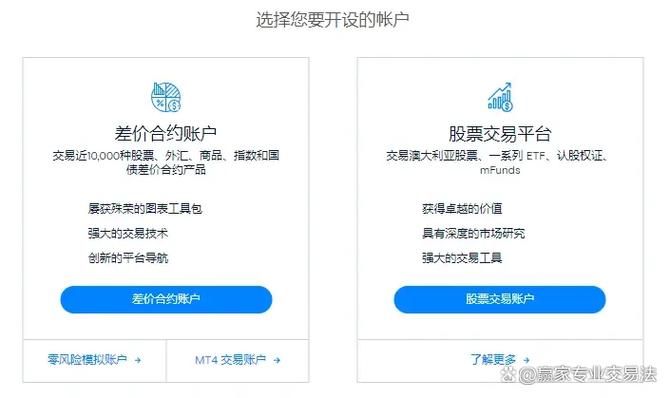 外匯平台推薦、2025外匯平台專業安全評選指南