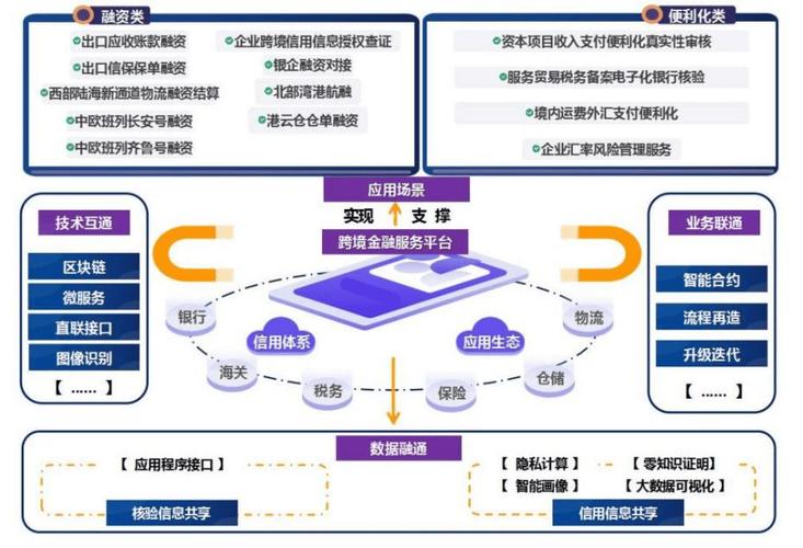 外匯管制意思 跨境資金監控與金融市場穩定解析