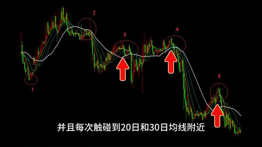 外匯移動平均線(外匯移動平均線實戰策略全解析)