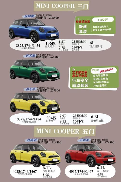 mini外匯車;迷你外匯車專業選購指南：進口流程與車款分析攻略