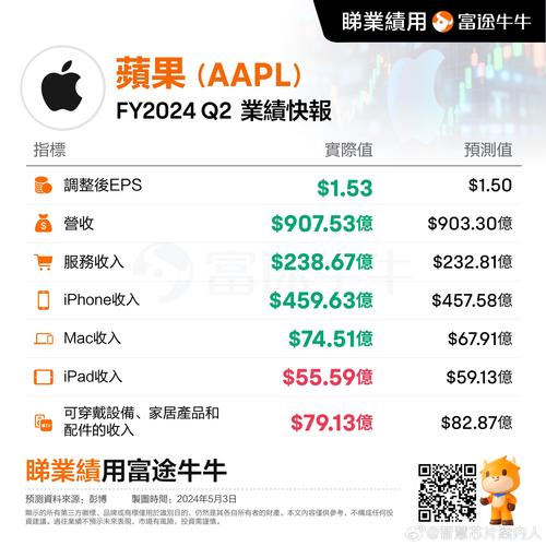 AAPL股票避险神话破灭？2025关税冲击下苹果投资逻辑重塑GTC大会前瞻+1042億回購驗證