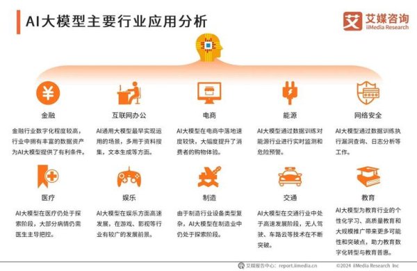 AI相關股票怎麼選？2025算力革命與DeepSeek突破解析高成長潛力股+政策紅利
