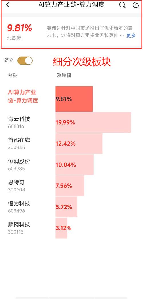AI相關股票怎麼選？2025算力革命與DeepSeek突破解析高成長潛力股+政策紅利