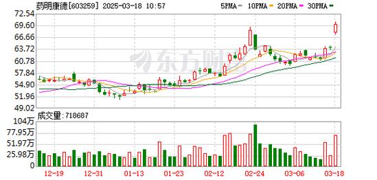 Costco股票：关税战冲击下2025年股价走势预测与分析师评级市场数据对比