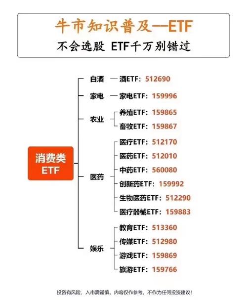 ETF是股票嗎？3分鐘搞懂ETF與股票差異台灣投資人2025必讀