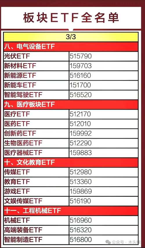 ETF股票有哪些？2025投資組合必備清單TOP10〔專家精選〕