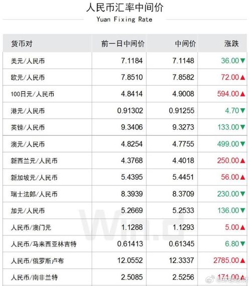 外匯兌換,外匯兌換實務：基準匯率與牌價解析