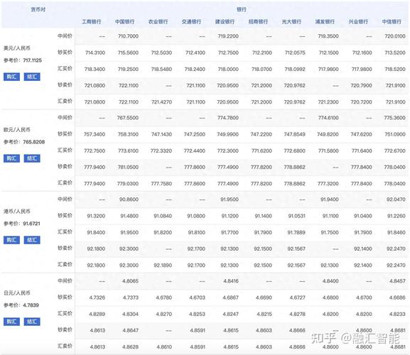 外匯兌換,外匯兌換實務：基準匯率與牌價解析