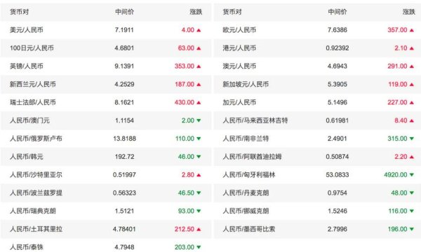 聯邦銀行外匯匯率;聯邦銀行最新外匯匯率即時更新
