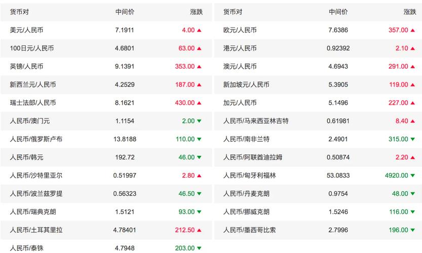 聯邦銀行外匯匯率;聯邦銀行最新外匯匯率即時更新