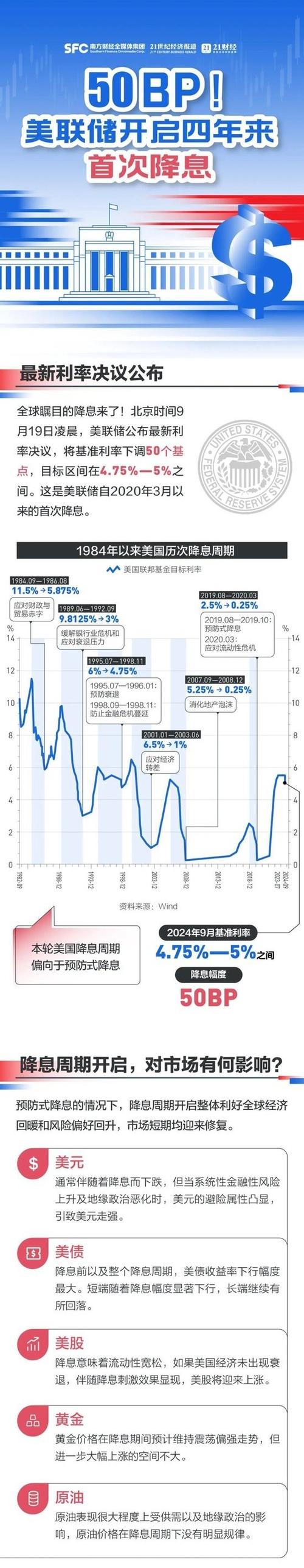 降息外匯、外匯市場降息影響與投資策略深度解析