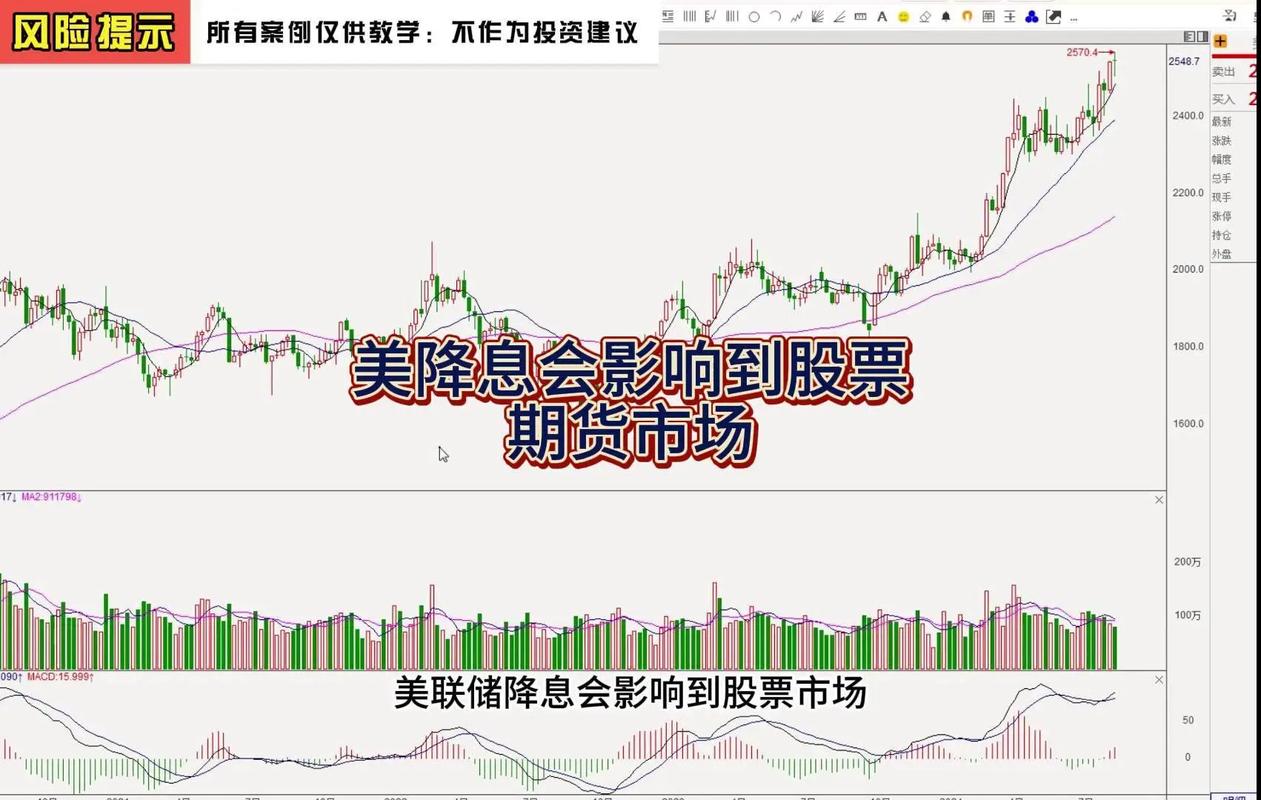 降息外匯、外匯市場降息影響與投資策略深度解析