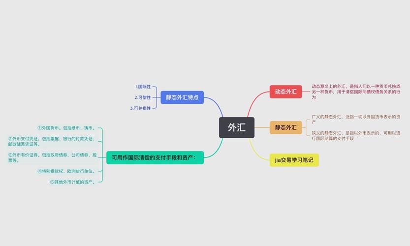 什麼是外匯交易_外匯交易基礎解析：入門指南與市場運作