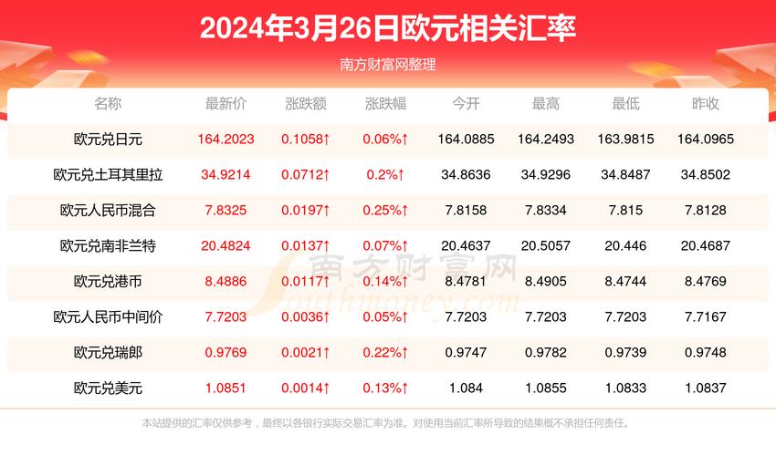 陽信外匯 陽信外匯專家解析全球匯率趨勢與投資策略指南