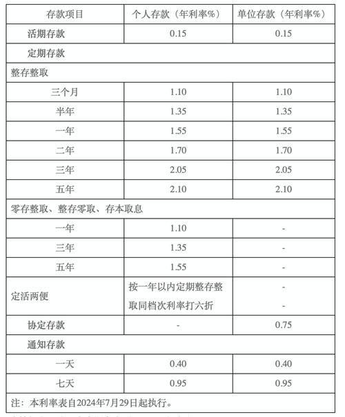 外匯定存利率 外匯定存利率調整趨勢與策略解析