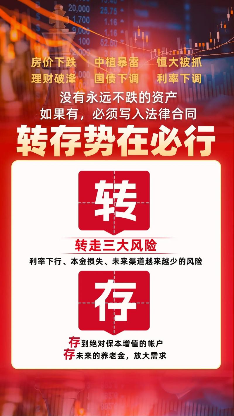 外匯定存利率 外匯定存利率調整趨勢與策略解析