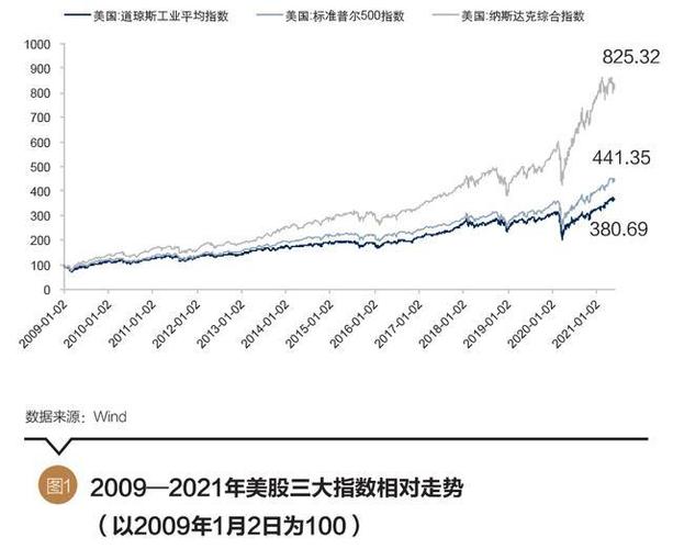 NAKD股票暴涨背后的秘密：散户投资新策略2021年美股实战数据与权威分析
