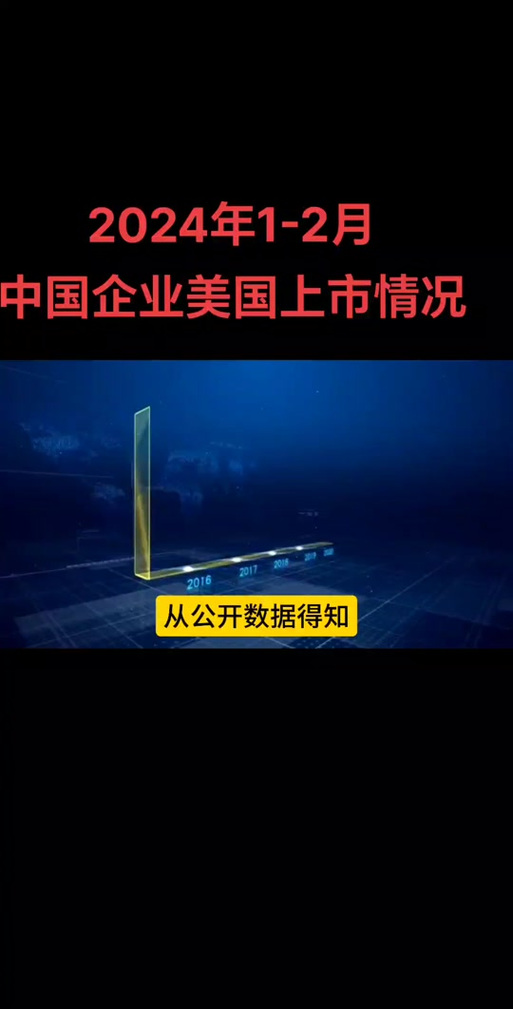 Netflix股票2024美股投資策略股價漲幅90%+市場分析如何選擇高增長媒體股？