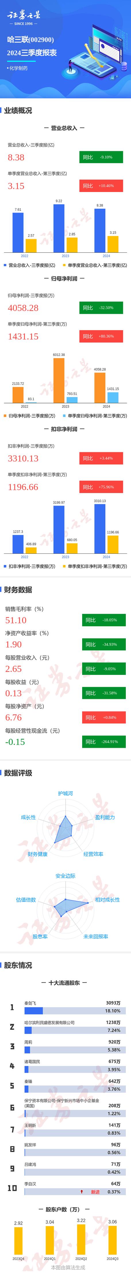 PChome股票投資風險解析2025年財報關鍵指標台灣投資人必備工具