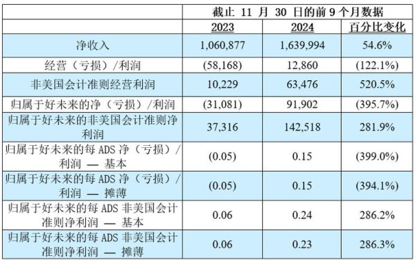 Nike股票面臨雙位數營收下滑？2025 Q3財報關鍵數據與市場挑戰〔專家觀點〕