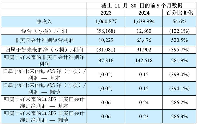 Nike股票面臨雙位數營收下滑？2025 Q3財報關鍵數據與市場挑戰〔專家觀點〕