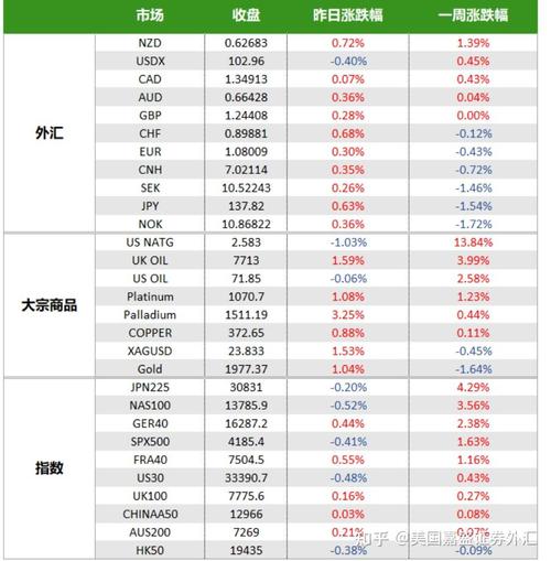 投資外匯-全球外匯投資策略與市場趨勢分析
