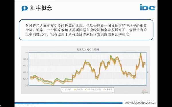 遠期外匯 遠期外匯避險操作策略解析