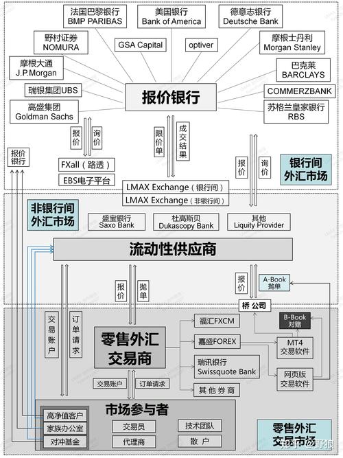 外匯日文;《外匯日圓深度解析：市場動向與實戰交易策略》