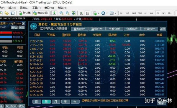 外匯馬丁 外匯馬丁格爾交易策略解析與風險控管實戰指南