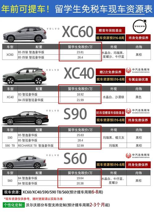 外匯車商推薦、外匯車商專業推薦：進口車款選購評估與比較攻略