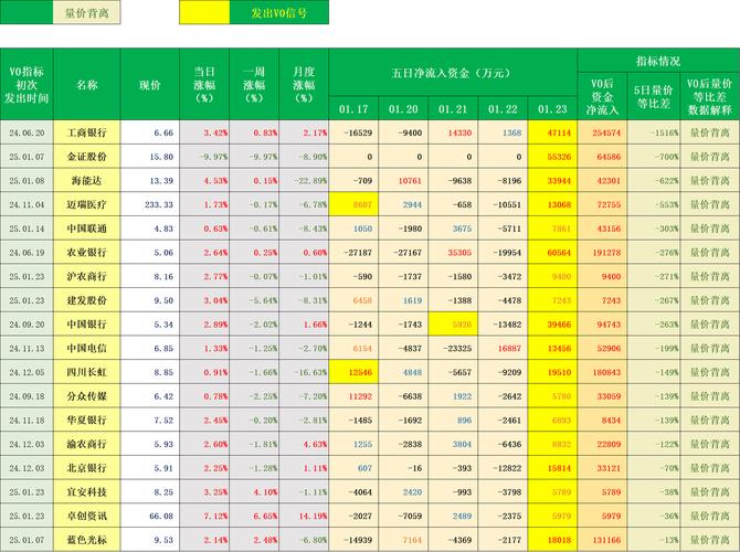 ROD股票怎麼選？2025年買賣時機判斷+實戰案例指標應用實測推薦