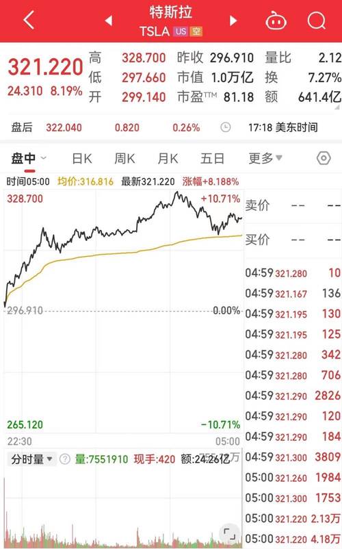 SpaceX股票代號如何買進？2024年最新攻略：DXYZ持股37.6%解析